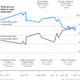 School shootings do not affect public opinion about gun control